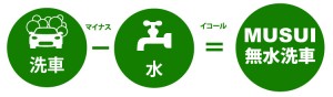 MUSUI洗車
