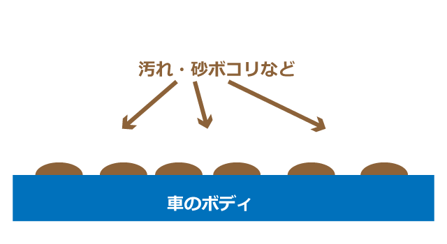 ボディの汚れ