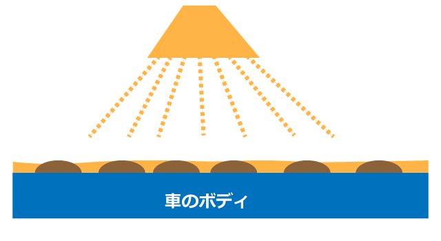 噴霧