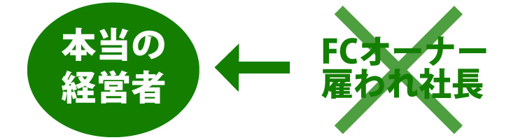 本当の経営者になる