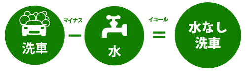 水なし洗車